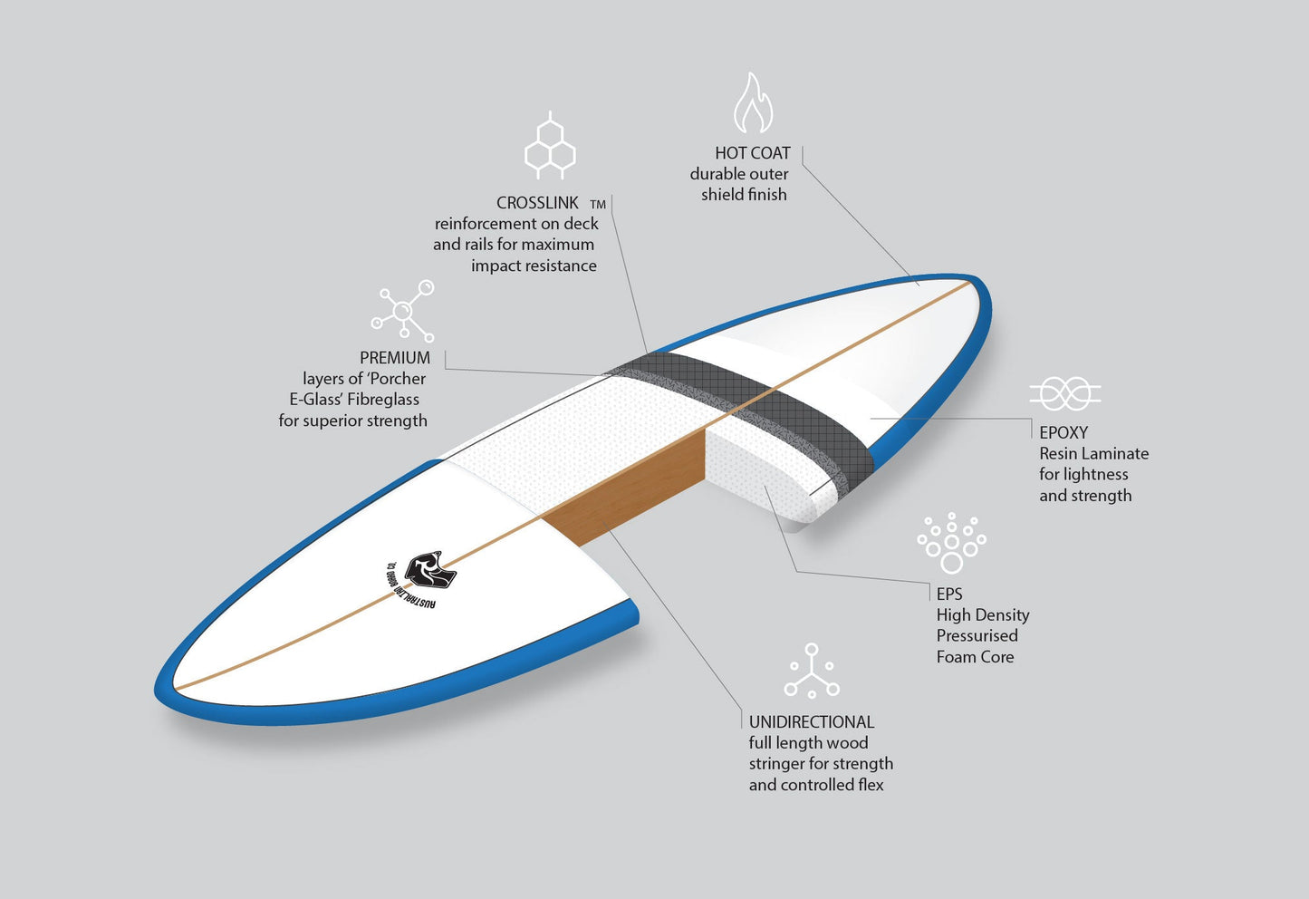 8' Pulse Squash Tail Mini Mal Surfboard