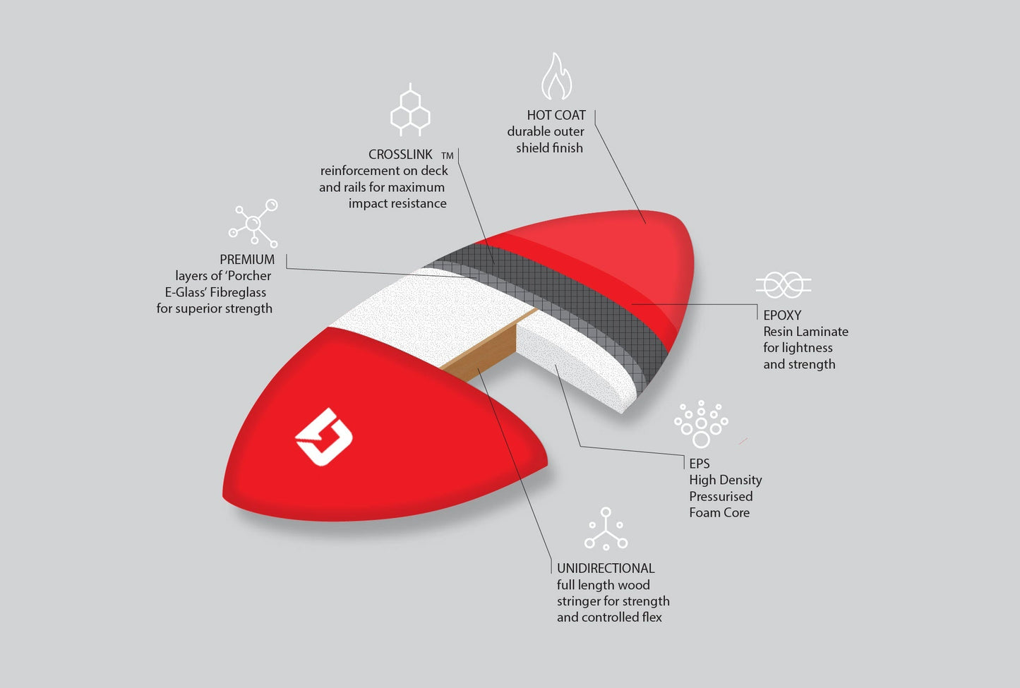 Red and white skimboard with technical specifications on a gray background